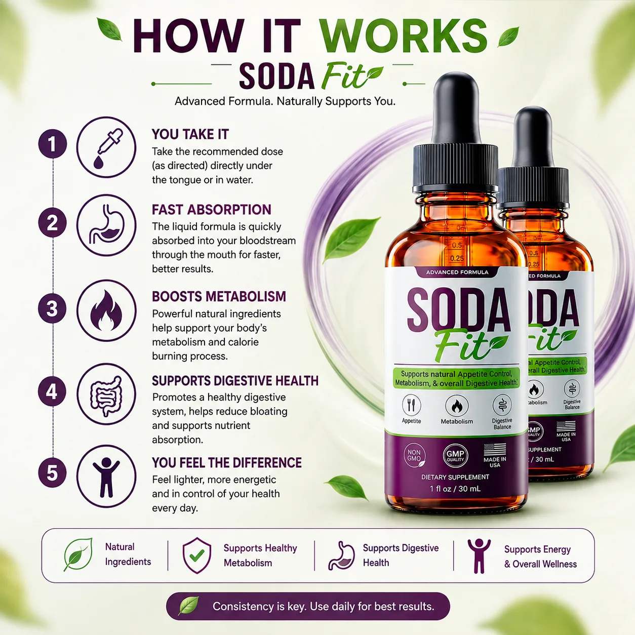 How SodaFit works — take it, fast absorption, metabolism boost, digestive support, feel the difference